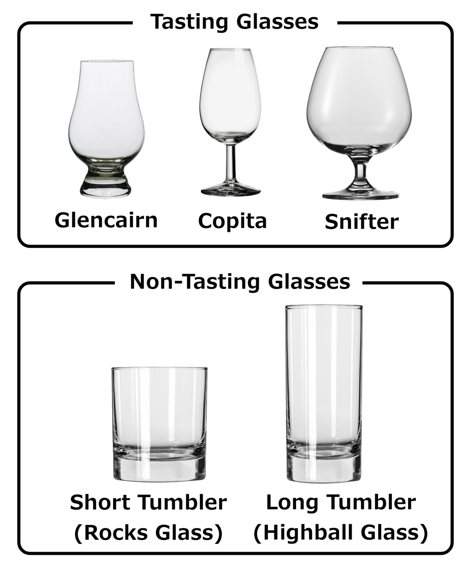 Whisky Tasting Glasses and Non-Tasting Glasses