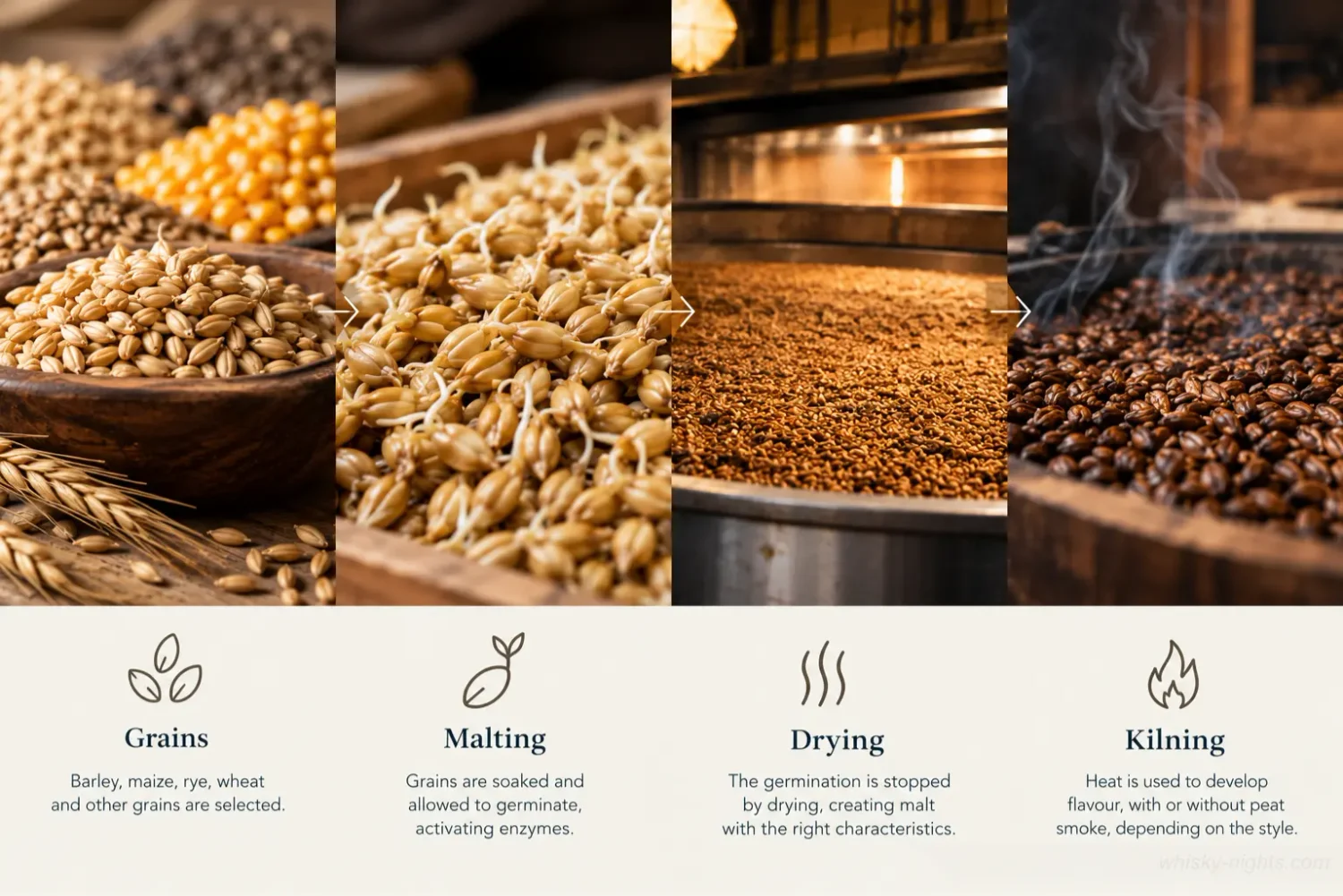 Malting